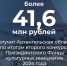 Проекты-победители – из Архангельской области - Газета Вельские вести